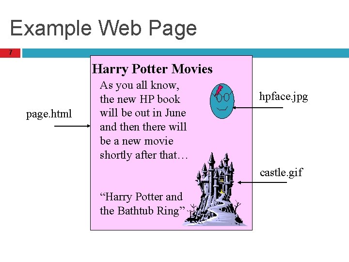 Example Web Page 7 Harry Potter Movies page. html As you all know, the