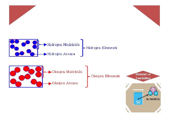 Element ve Sembolleri 