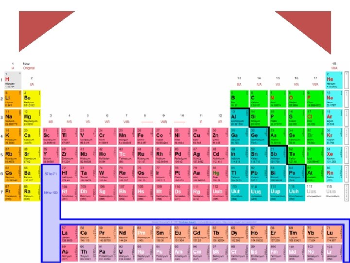 Element ve Sembolleri 