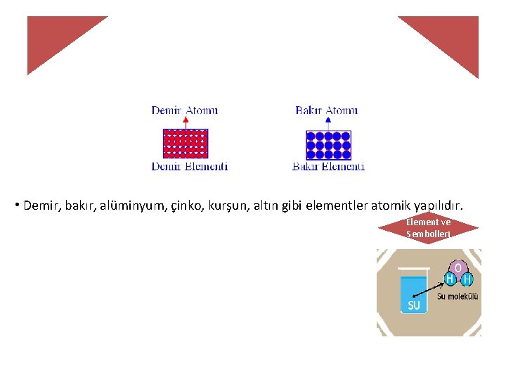  • Demir, bakır, alüminyum, çinko, kurşun, altın gibi elementler atomik yapılıdır. Element ve