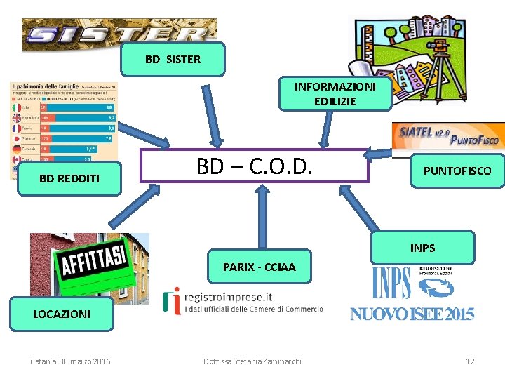 BD SISTER INFORMAZIONI EDILIZIE BD REDDITI BD – C. O. D. PUNTOFISCO INPS PARIX