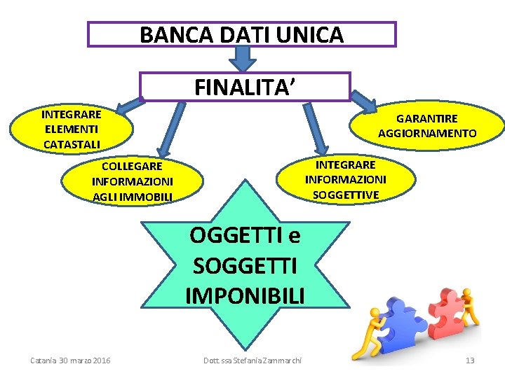 BANCA DATI UNICA FINALITA’ INTEGRARE ELEMENTI CATASTALI COLLEGARE INFORMAZIONI AGLI IMMOBILI GARANTIRE AGGIORNAMENTO INTEGRARE