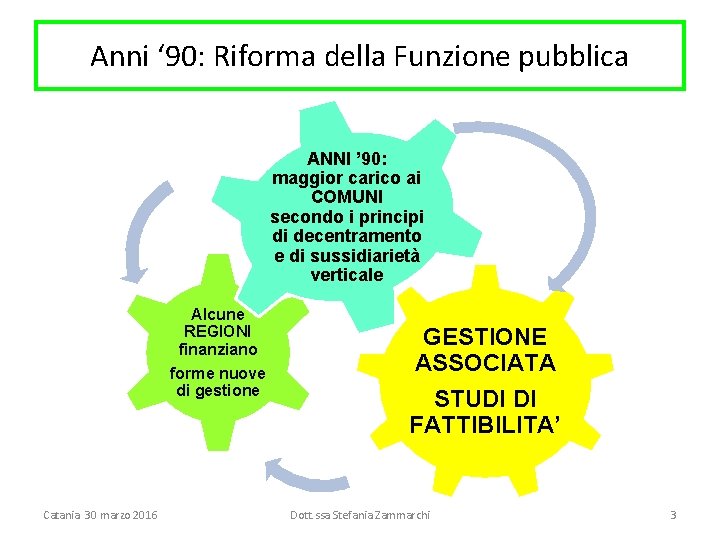 Anni ‘ 90: Riforma della Funzione pubblica ANNI ’ 90: maggior carico ai COMUNI