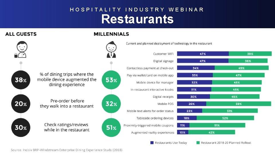 HOSPITALITY INDUSTRY WEBINAR Restaurants 