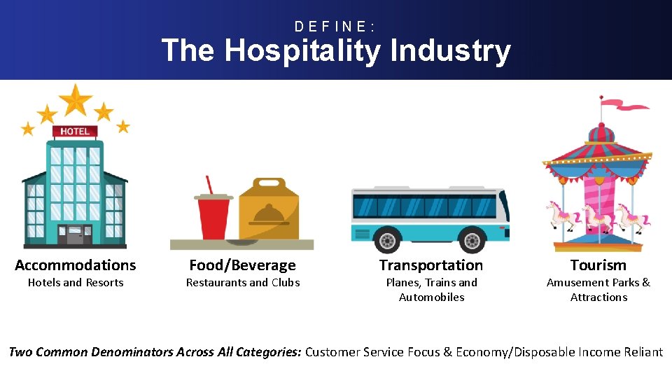 DEFINE: The Hospitality Industry Level-Set; Real Estate Macro-Industry Trends Accommodations Hotels and Resorts Food/Beverage