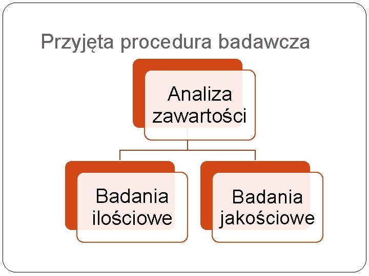 Przyjęta procedura badawcza Analiza zawartości Badania ilościowe Badania jakościowe 