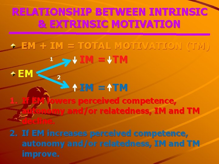 RELATIONSHIP BETWEEN INTRINSIC & EXTRINSIC MOTIVATION EM + IM = TOTAL MOTIVATION (TM) IM
