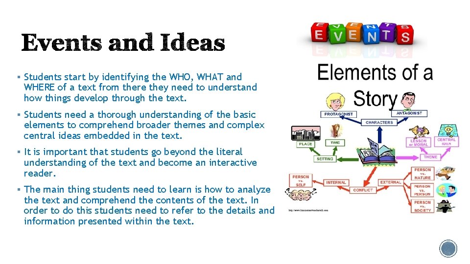 § Students start by identifying the WHO, WHAT and WHERE of a text from