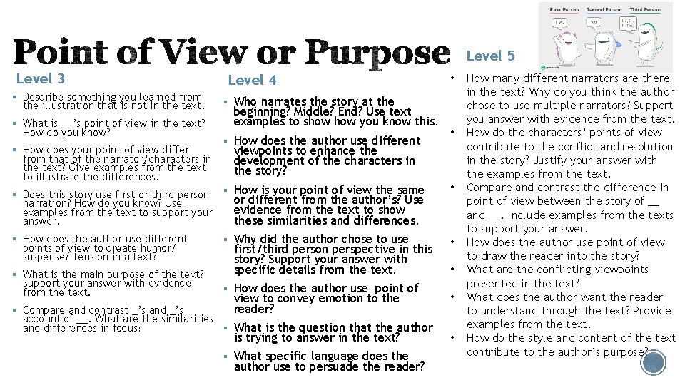 Level 5 Level 3 § Describe something you learned from the illustration that is