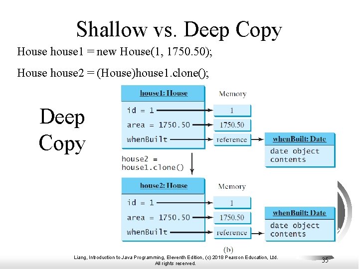 Shallow vs. Deep Copy House house 1 = new House(1, 1750. 50); House house