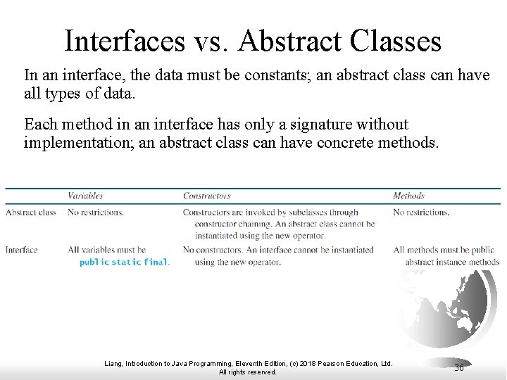 Interfaces vs. Abstract Classes In an interface, the data must be constants; an abstract