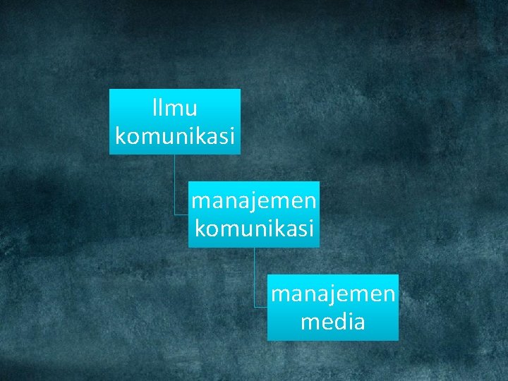 llmu komunikasi manajemen media 