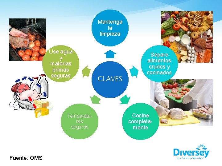 Mantenga la limpieza Use agua y materias primas seguras Temperaturas seguras Fuente: OMS CLAVES