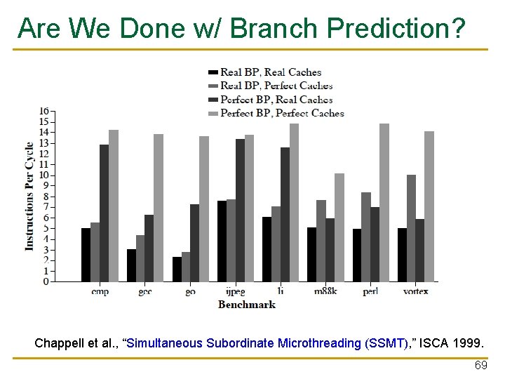 Are We Done w/ Branch Prediction? Chappell et al. , “Simultaneous Subordinate Microthreading (SSMT),