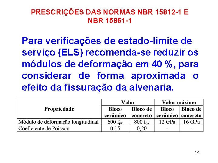 PRESCRIÇÕES DAS NORMAS NBR 15812 -1 E NBR 15961 -1 Para verificações de estado-limite