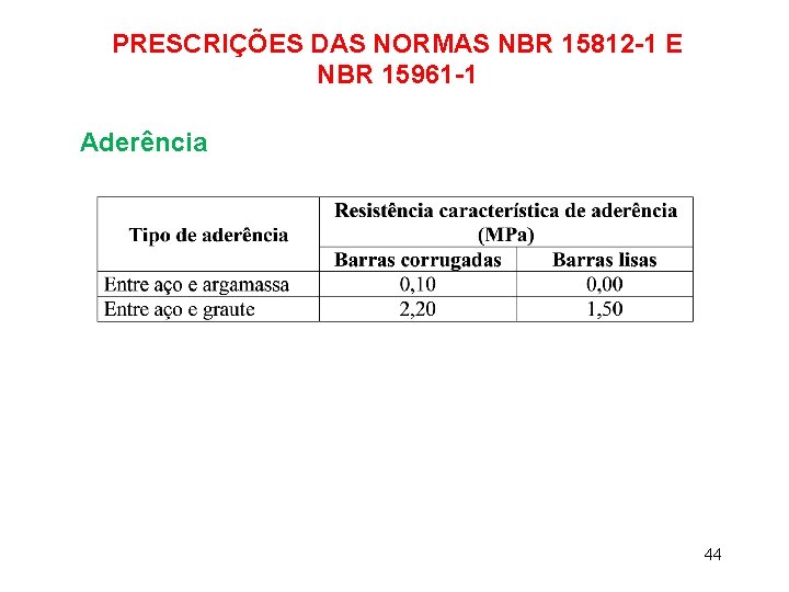PRESCRIÇÕES DAS NORMAS NBR 15812 -1 E NBR 15961 -1 Aderência 44 