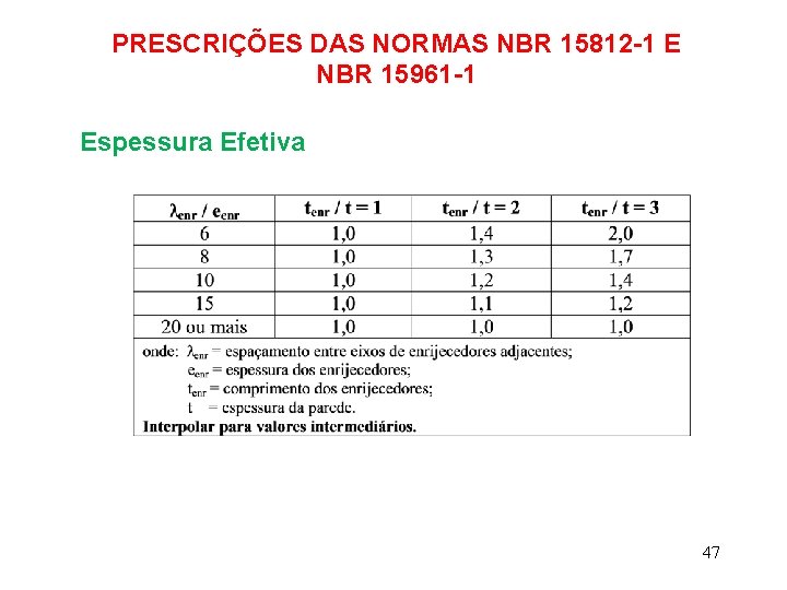 PRESCRIÇÕES DAS NORMAS NBR 15812 -1 E NBR 15961 -1 Espessura Efetiva 47 