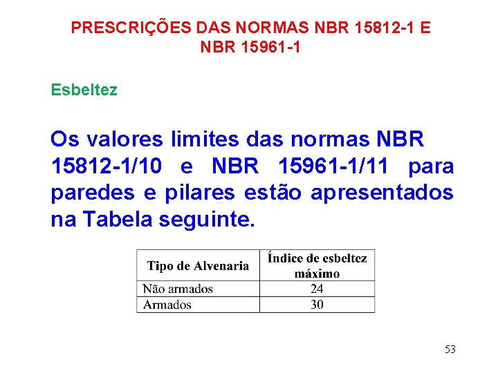 PRESCRIÇÕES DAS NORMAS NBR 15812 -1 E NBR 15961 -1 Esbeltez Os valores limites