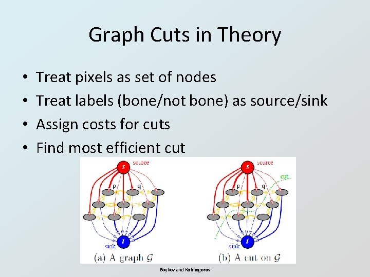 Graph Cuts in Theory • • Treat pixels as set of nodes Treat labels