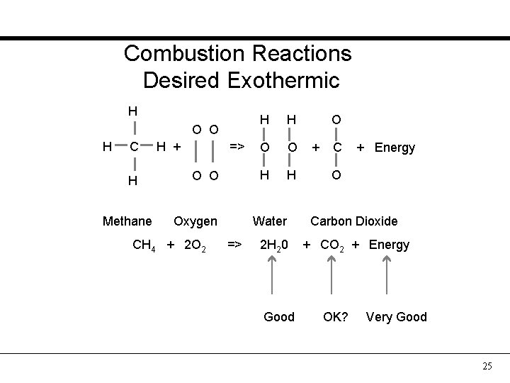 Combustion Reactions Desired Exothermic H O O H C H Methane H + =>
