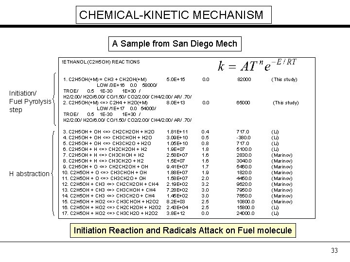 CHEMICAL-KINETIC MECHANISM A Sample from San Diego Mech !ETHANOL (C 2 H 5 OH)
