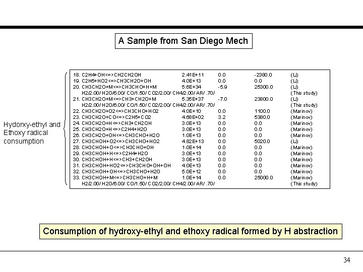 A Sample from San Diego Mech Hydorxy-ethyl and Ethoxy radical consumption 18. C 2