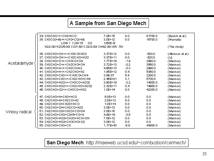A Sample from San Diego Mech Acetaldehyde Vinoxy radical 34. CH 3 CHO<=>CH 3+HCO
