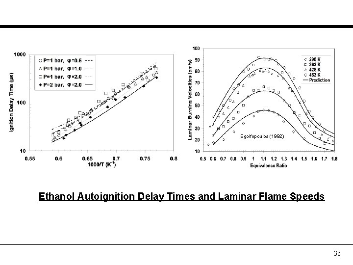 Egolfopoulos (1992) Ethanol Autoignition Delay Times and Laminar Flame Speeds 36 