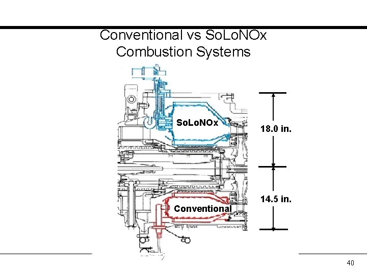 Conventional vs So. Lo. NOx Combustion Systems So. Lo. NOx Conventional 18. 0 in.