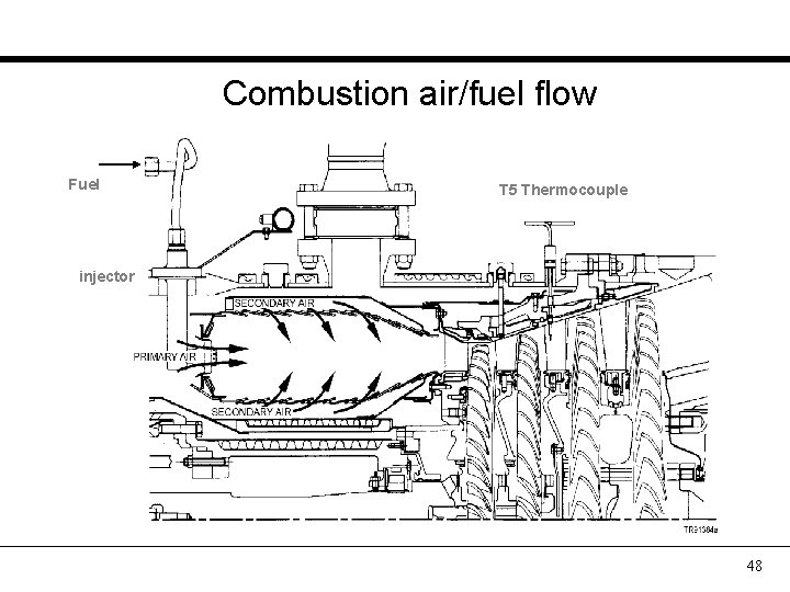 Combustion air/fuel flow Fuel T 5 Thermocouple injector 48 