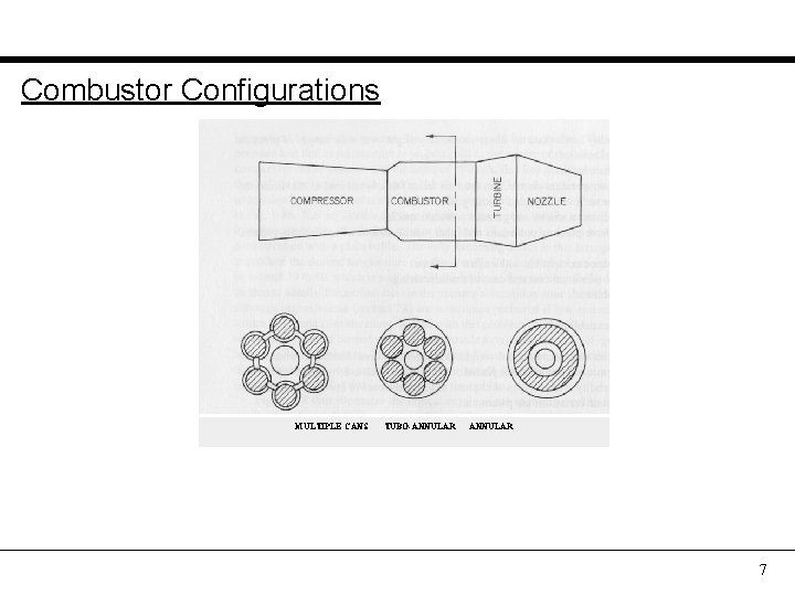 Combustor Configurations MULTIPLE CANS TUBO-ANNULAR 7 