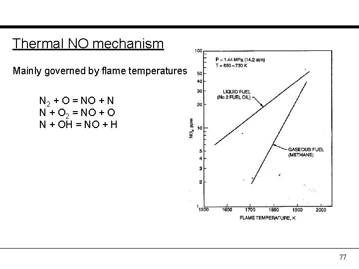 Thermal NO mechanism Mainly governed by flame temperatures N 2 + O = NO