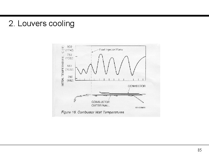 2. Louvers cooling 85 
