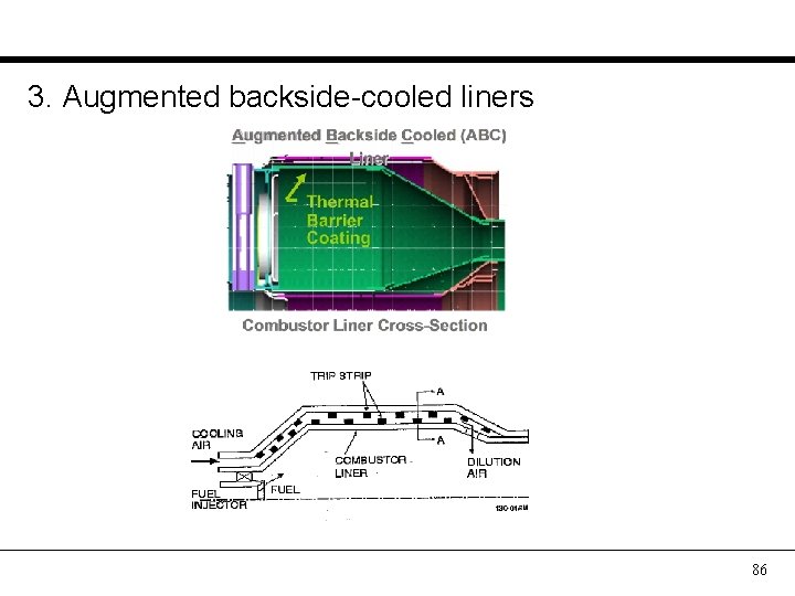 3. Augmented backside-cooled liners 86 