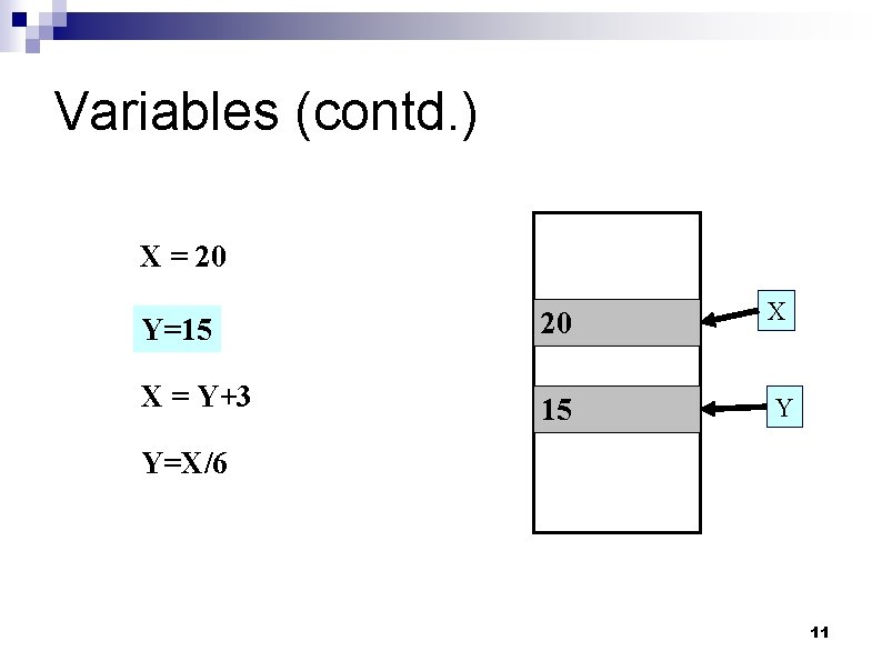 Variables (contd. ) X = 20 Y=15 20 X = Y+3 15 X Y