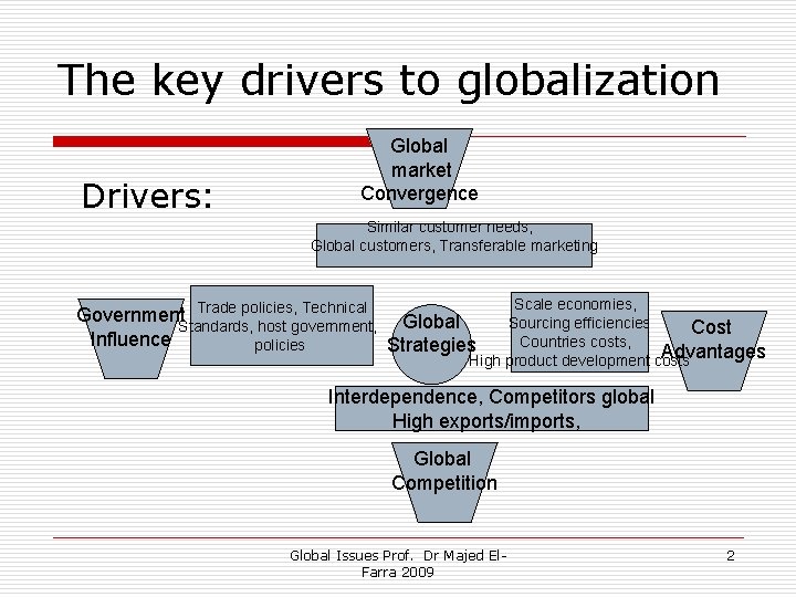 The key drivers to globalization Drivers: Global market Convergence Similar customer needs, Global customers,