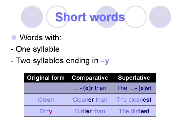 Short words l Words with: - One syllable - Two syllables ending in –y
