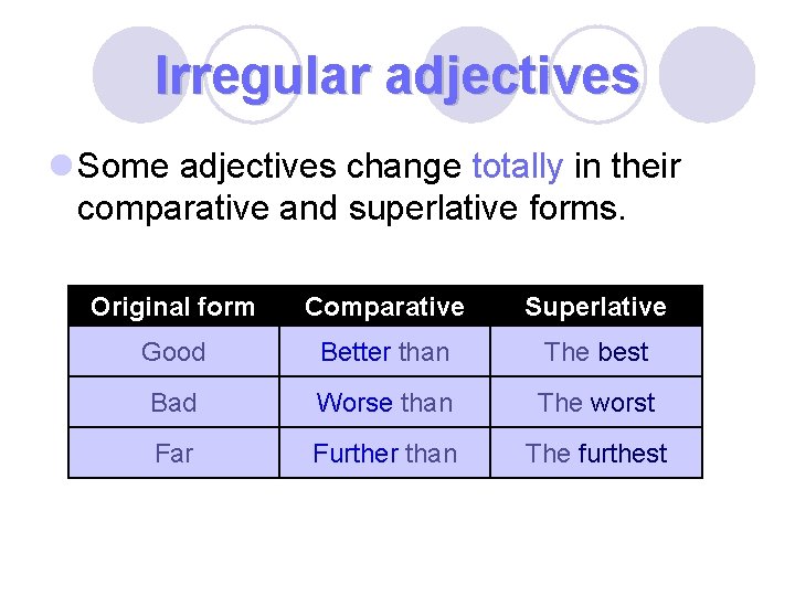 Irregular adjectives l Some adjectives change totally in their comparative and superlative forms. Original