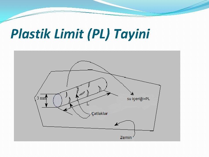 Plastik Limit (PL) Tayini 