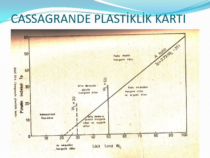 CASSAGRANDE PLASTİKLİK KARTI 