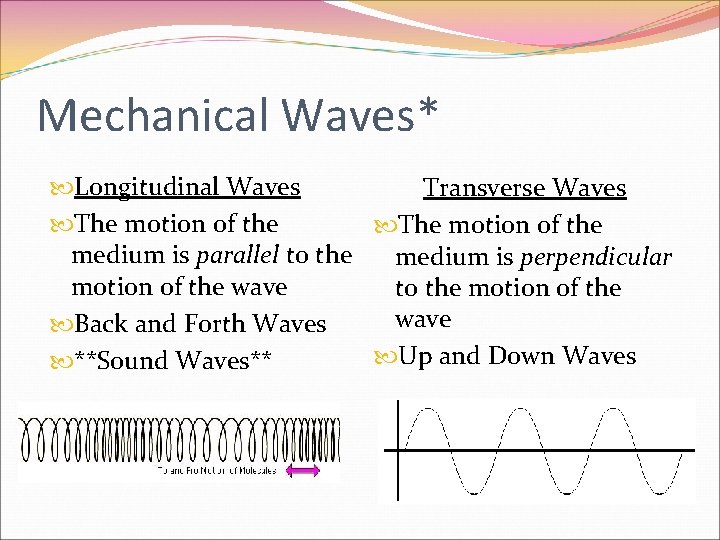 Mechanical Waves* Longitudinal Waves Transverse Waves The motion of the medium is parallel to