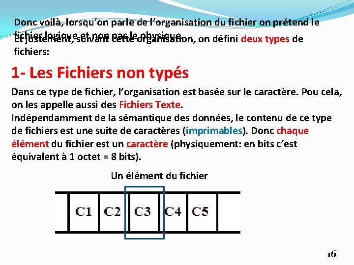 Donc voilà, lorsqu’on parle de l’organisation du fichier on prétend le fichier logiquesuivant et