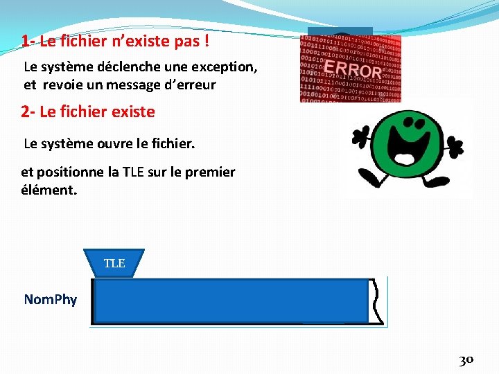 1 - Le fichier n’existe pas ! Le système déclenche une exception, et revoie