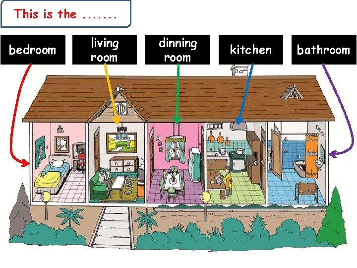 This is the. . . . bedroom living room dinning room kitchen bathroom 