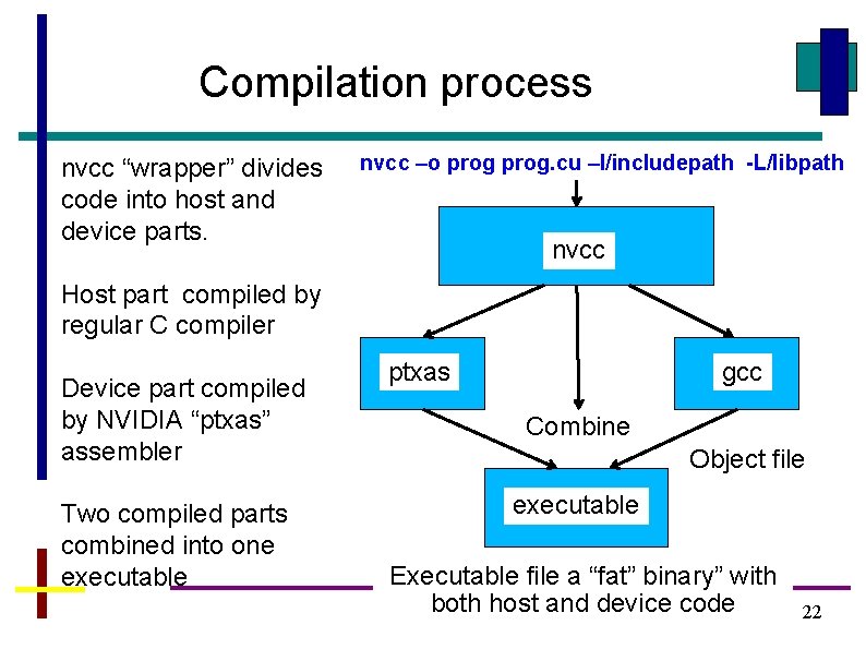 Compilation process nvcc “wrapper” divides code into host and device parts. nvcc –o prog.