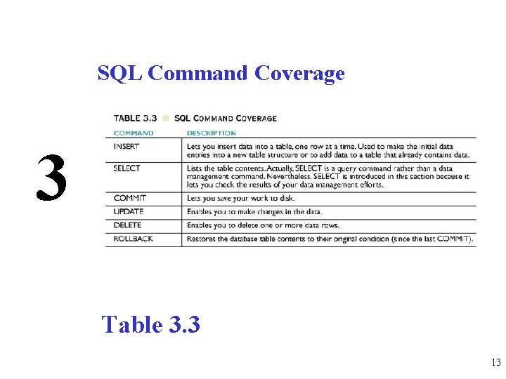 SQL Command Coverage 3 Table 3. 3 13 