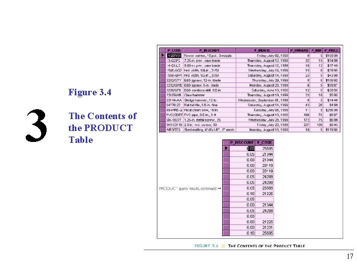 Figure 3. 4 3 The Contents of the PRODUCT Table 17 