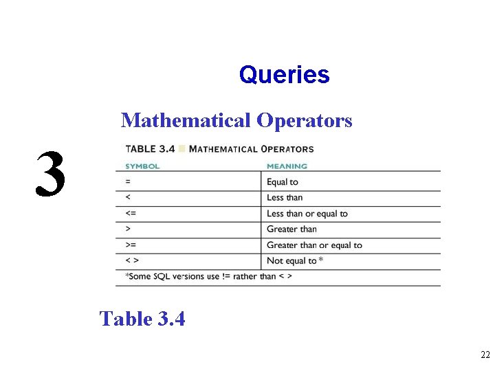 Queries Mathematical Operators 3 Table 3. 4 22 