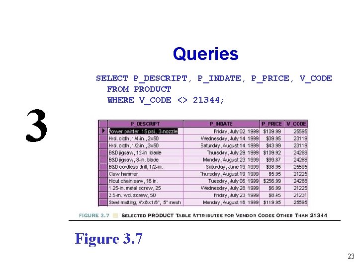 Queries 3 SELECT P_DESCRIPT, P_INDATE, P_PRICE, V_CODE FROM PRODUCT WHERE V_CODE <> 21344; Figure