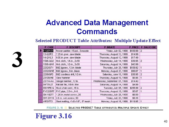 Advanced Data Management Commands Selected PRODUCT Table Attributes: Multiple Update Effect 3 Figure 3.